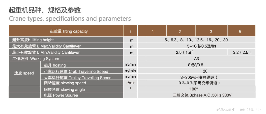 壁行式單主梁旋臂起重機(jī)（箱形梁）