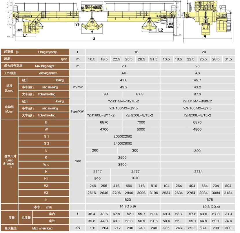抓斗起重機(jī)技術(shù)參數(shù)數(shù)據(jù)