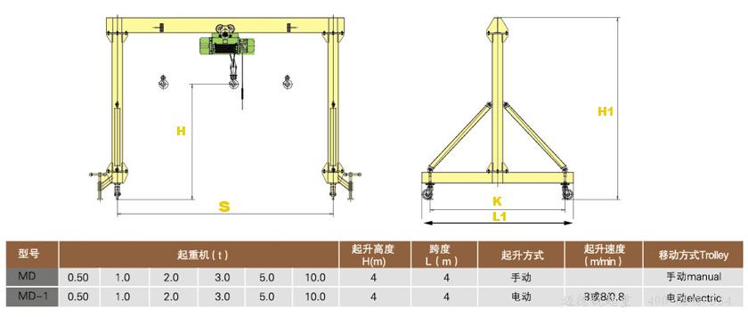 MD型簡(jiǎn)易門式起重機(jī),龍門吊,龍門架