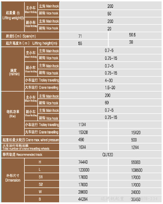 大噸位造船龍門起重機(jī)