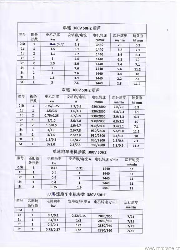 邁德銳環(huán)鏈電動葫蘆外形尺寸重量和技術參數表格