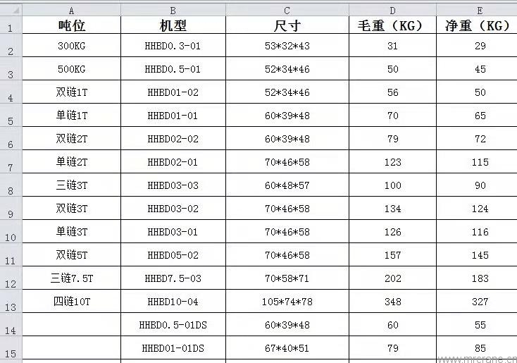 邁德銳環(huán)鏈電動葫蘆外形尺寸重量和技術參數表格