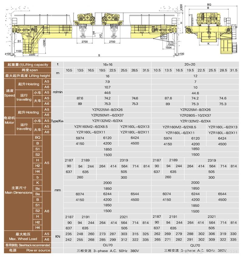 QE系列雙小車雙梁起重機(jī)技術(shù)參數(shù)