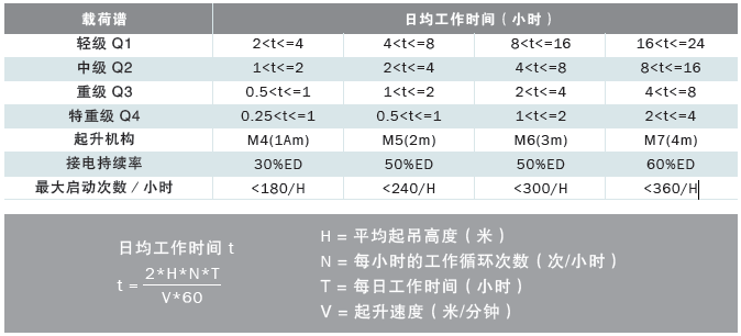 環(huán)鏈電動葫蘆選型